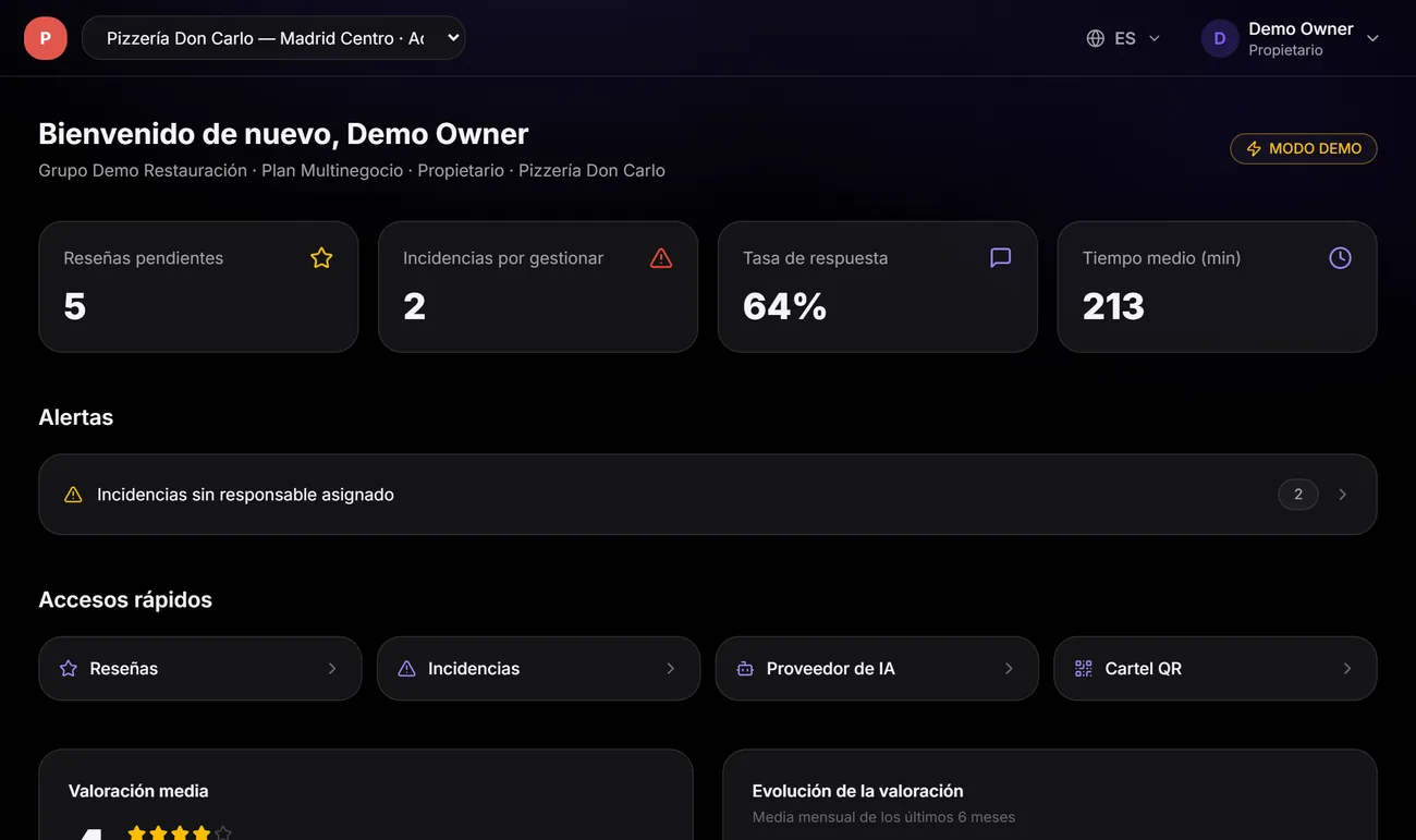 Panel de RepuOrbit con reseñas pendientes, incidencias, tasa de respuesta y evolución de la valoración.